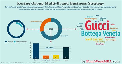 share price gucci|kering dividend.